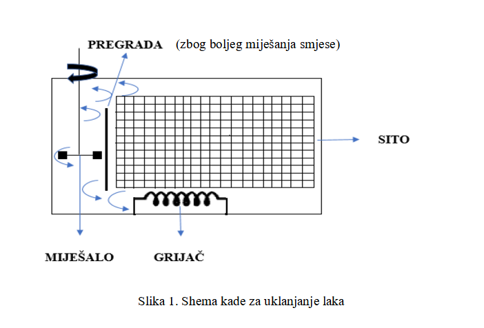 blog tehnowash slika01
