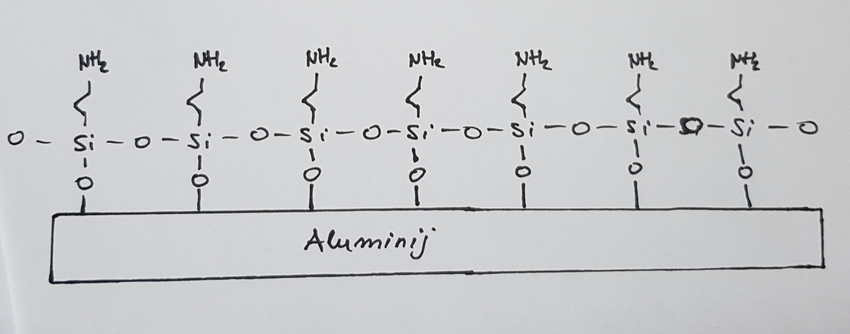 blog tehnowash slika03